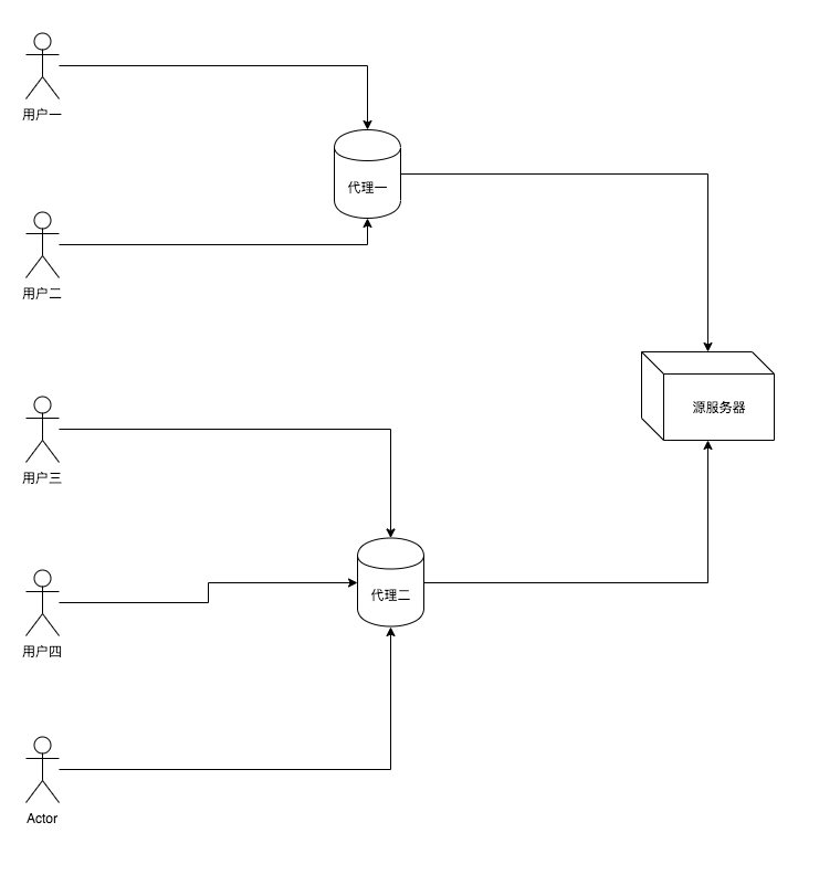 HTTP缓存的应用,不仅仅是max-age_ 图片描述