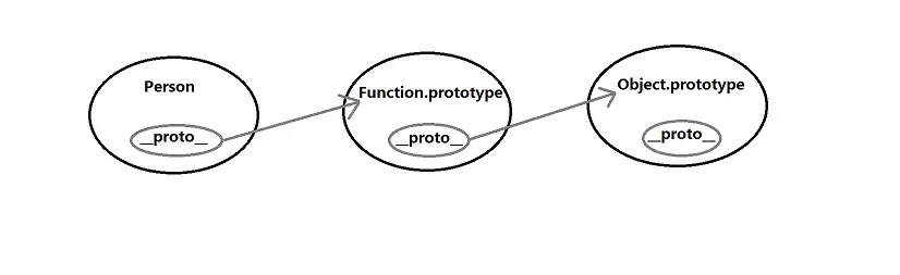 一篇文章带你理解原型和原型链_ 图片描述