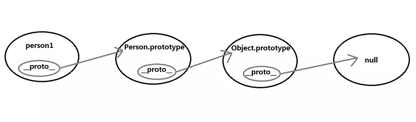 一篇文章带你理解原型和原型链_ 图片描述