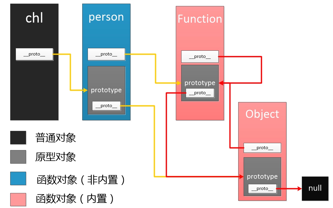 一篇文章带你理解原型和原型链_ 图片描述