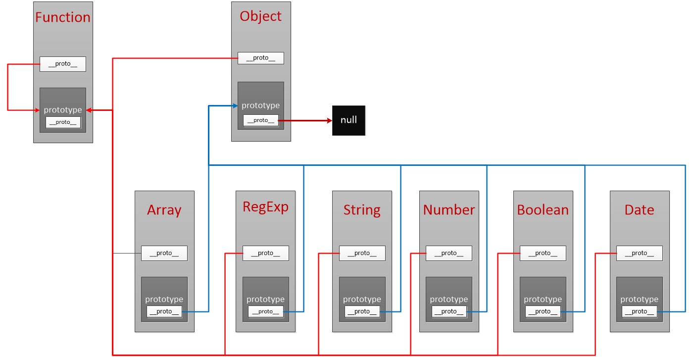 一篇文章带你理解原型和原型链_ 图片描述