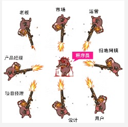 一组程序员才能看懂的图片,看到最后泪奔了_ 图片描述