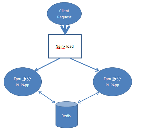 如何在JavaScript和PHP之间共享Session数据？  第1张