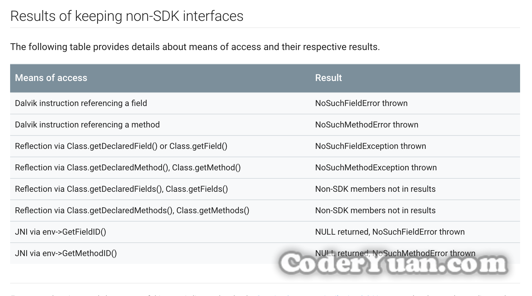Android P上使用非SDK API的影响