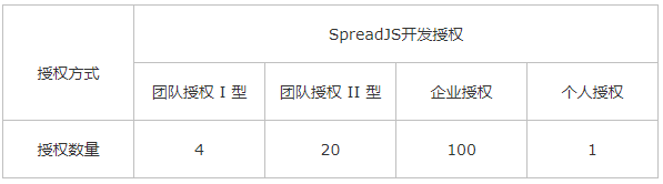 【图解】Web前端实现类似Excel的电子表格_ 图片描述