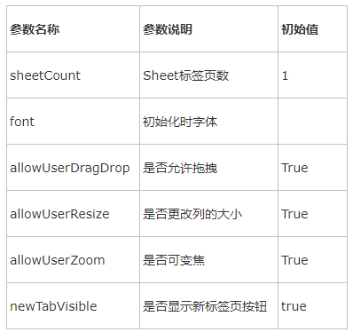 【图解】Web前端实现类似Excel的电子表格_ 图片描述
