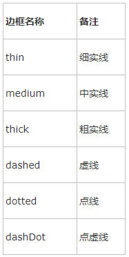 【图解】Web前端实现类似Excel的电子表格_ 图片描述