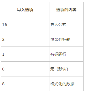 【图解】Web前端实现类似Excel的电子表格_ 图片描述