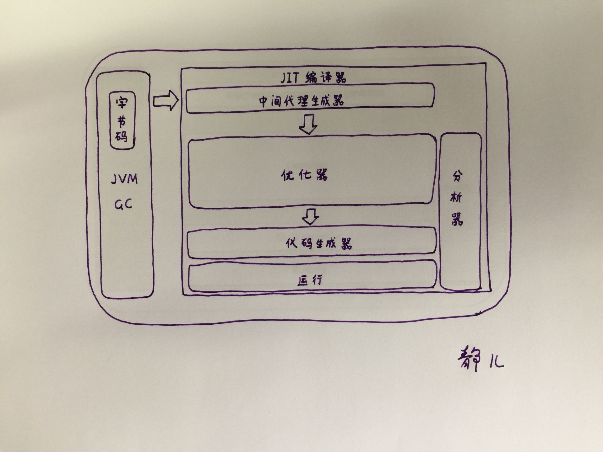 请一定记得升级java虚拟机_ 图片描述
