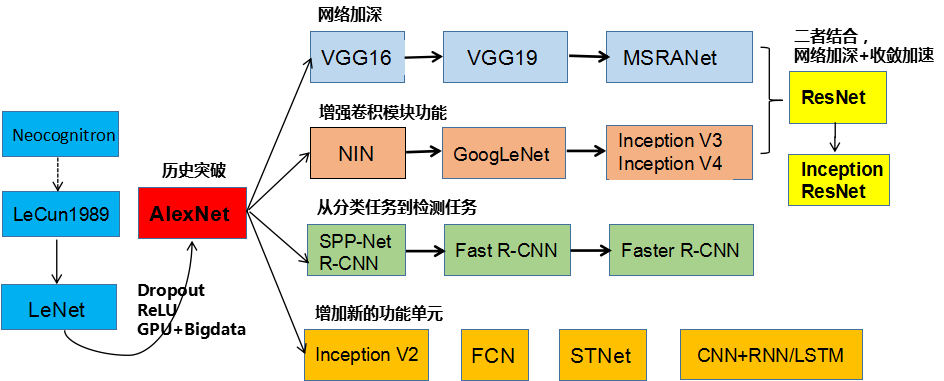 此处输入图片的描述