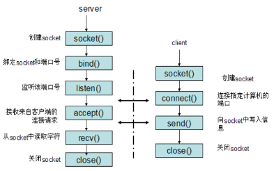 投稿004期|剖析WEB前后端技术的原理和实现_ 图片描述
