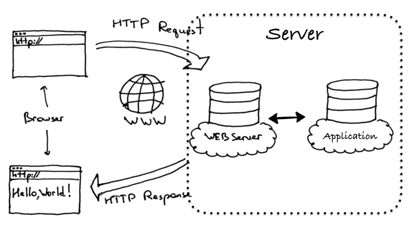投稿004期|剖析WEB前后端技术的原理和实现_ 图片描述
