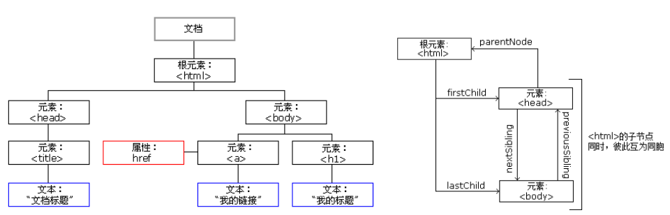 投稿004期|剖析WEB前后端技术的原理和实现_ 图片描述