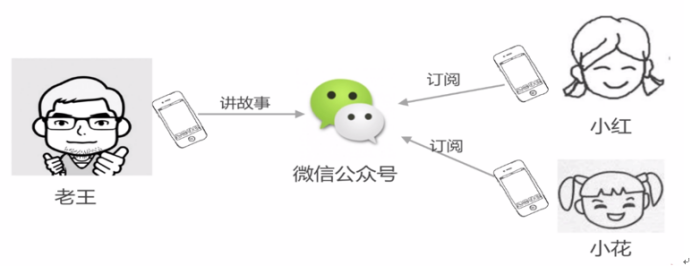 投稿004期|你必须知道的Java消息中间件_ 图片描述