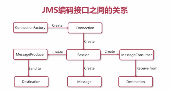 投稿004期|你必须知道的Java消息中间件_ 图片描述