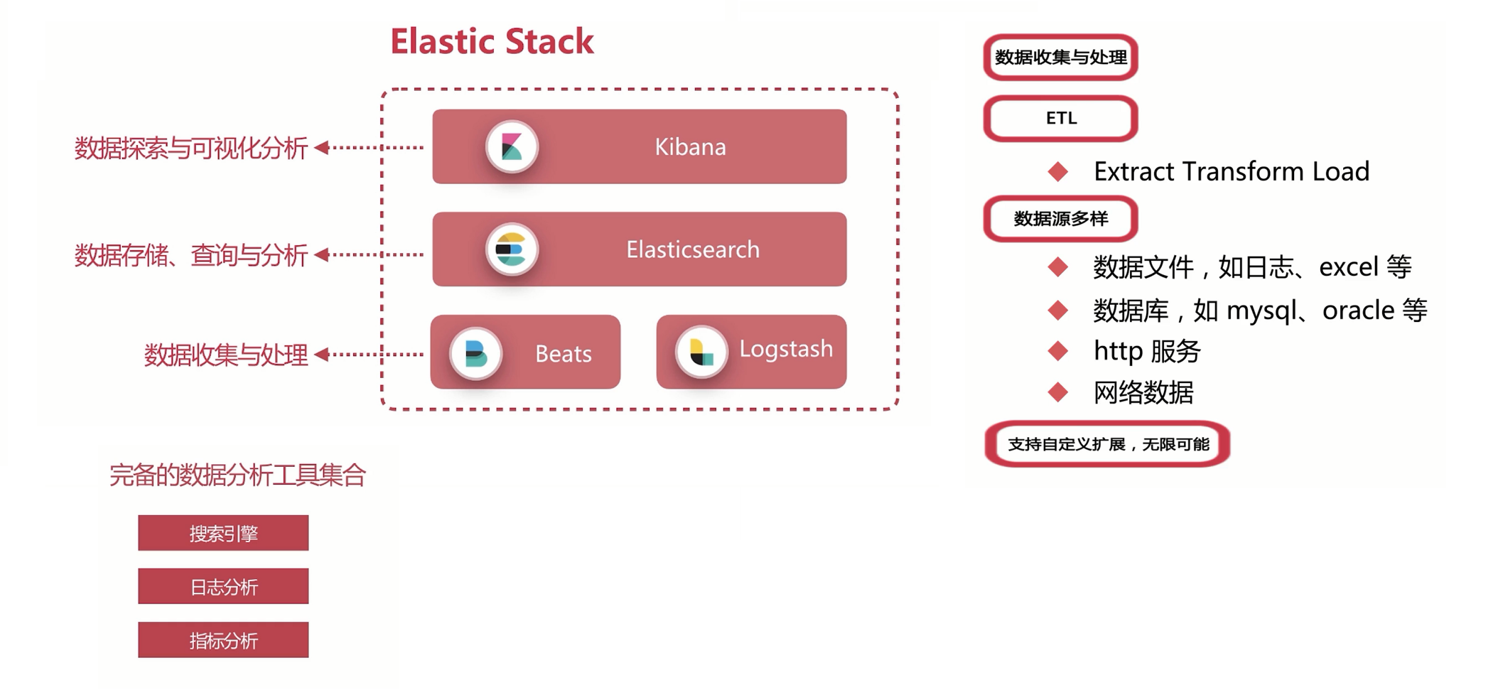 ElasticStack从入门到实践之倒排索引与分词_ 图片描述