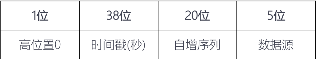 异地多活架构图