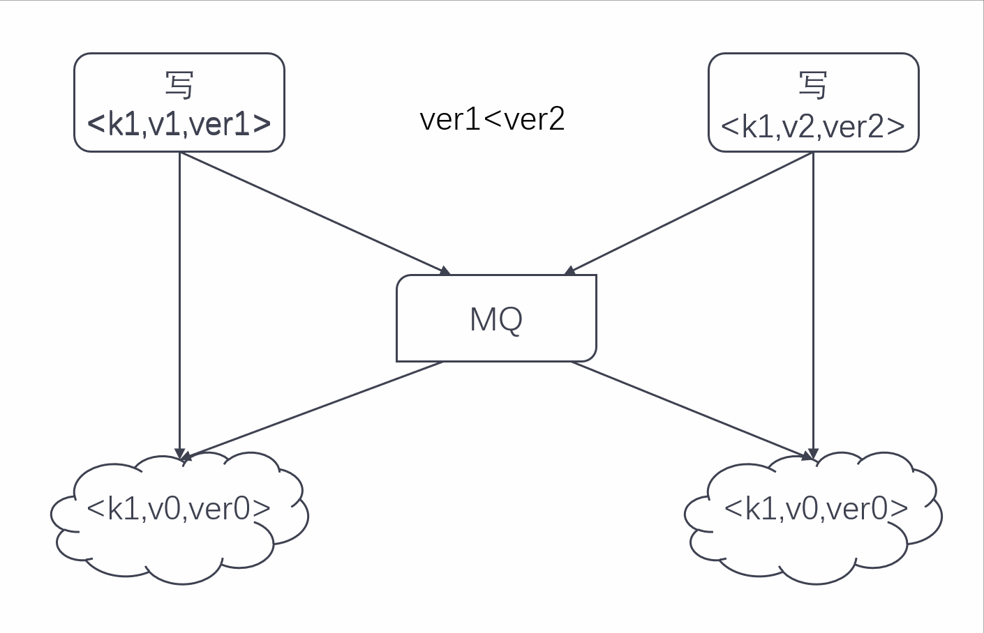 异地多活架构图