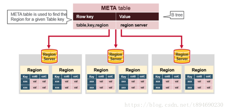 META table