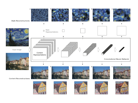 图3  从右到左依次训练网络