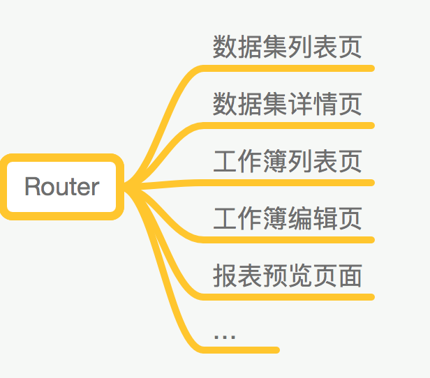 router