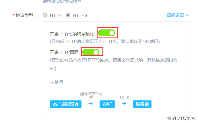 【企业实战】:阿里云高可用架构之“CDN+WAF+SLB+ECS”