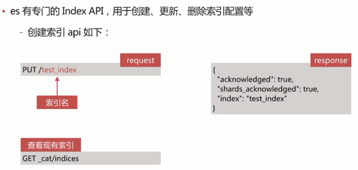 ElasticStack从入门到实践之倒排索引与分词_ 图片描述