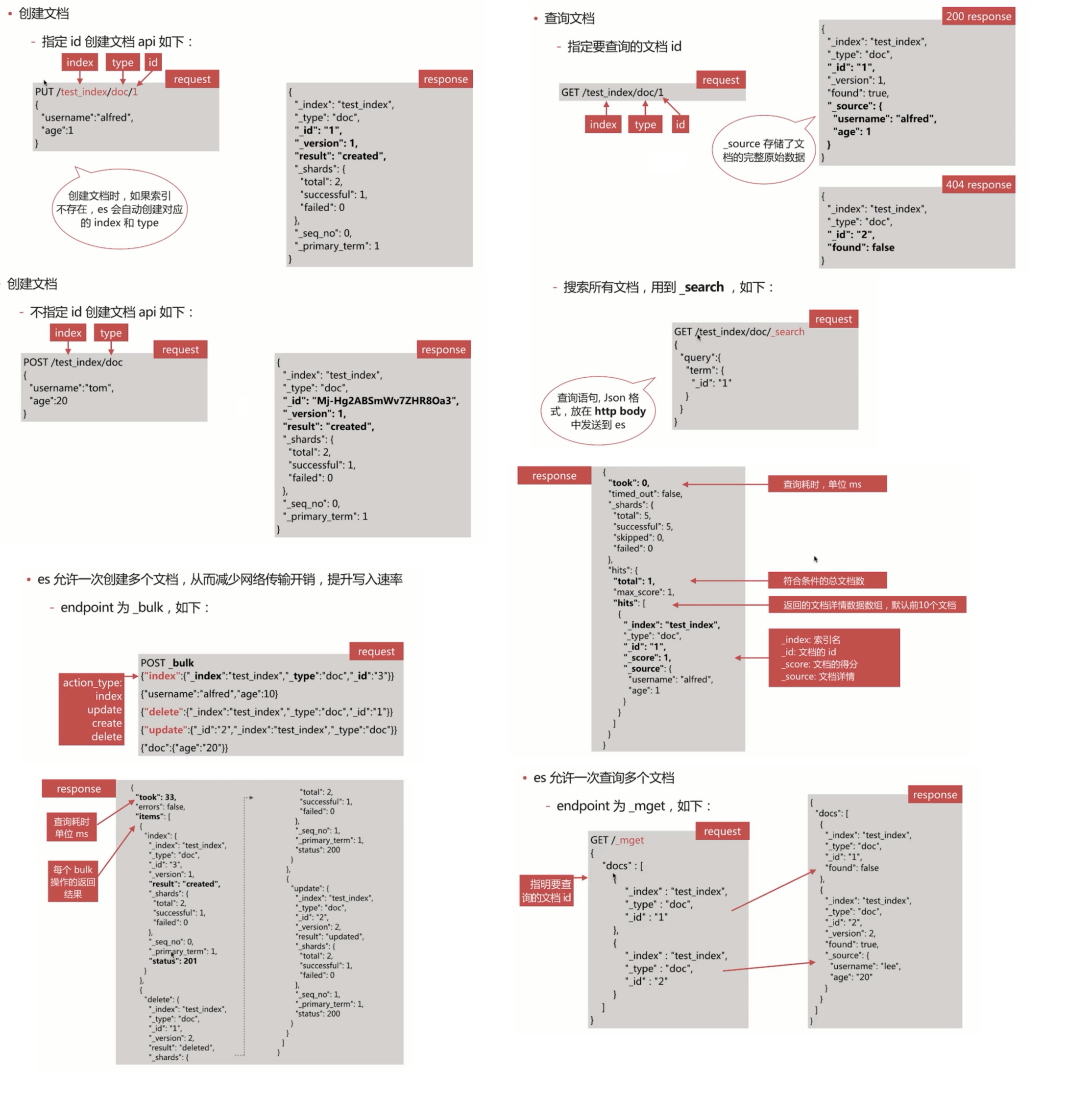 ElasticStack从入门到实践之倒排索引与分词_ 图片描述