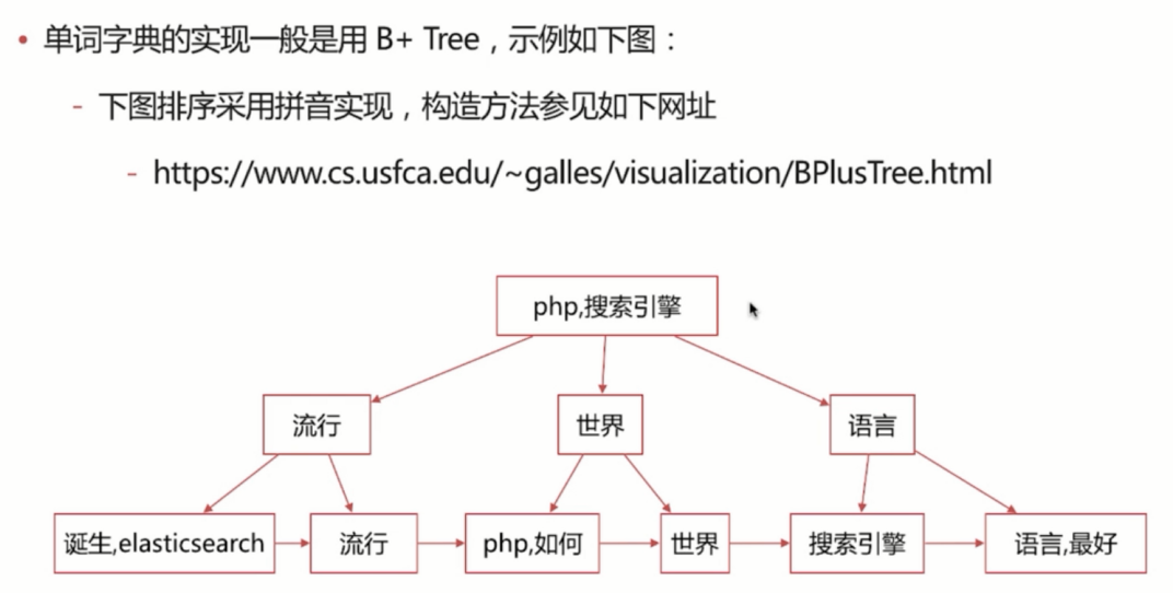 ElasticStack从入门到实践之倒排索引与分词_ 图片描述