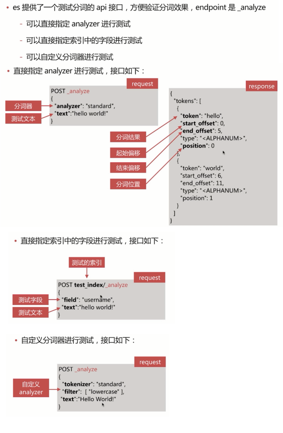 ElasticStack从入门到实践之倒排索引与分词_ 图片描述