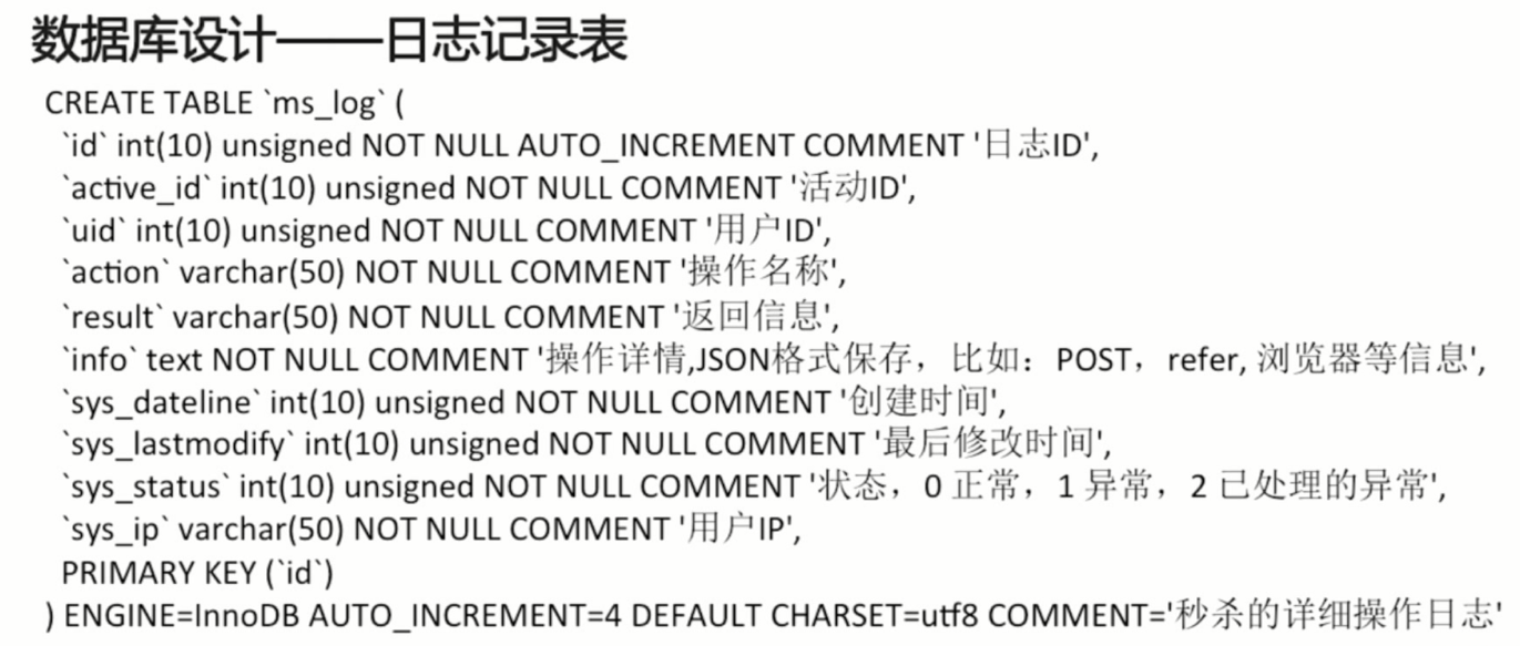 PHP秒杀系统高并发高性能的极致挑战_ 图片描述