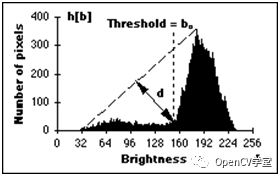 图像二值化方法汇总介绍