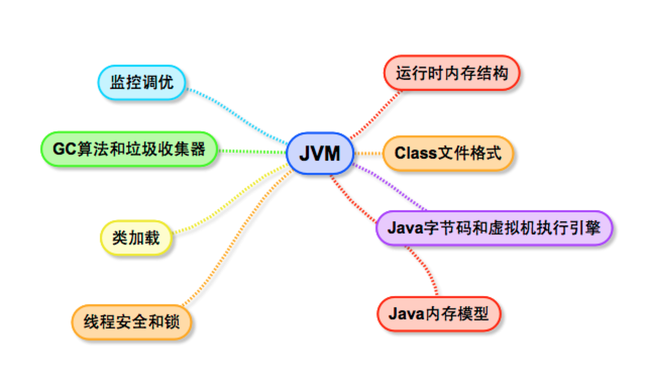 jvm-mindmap