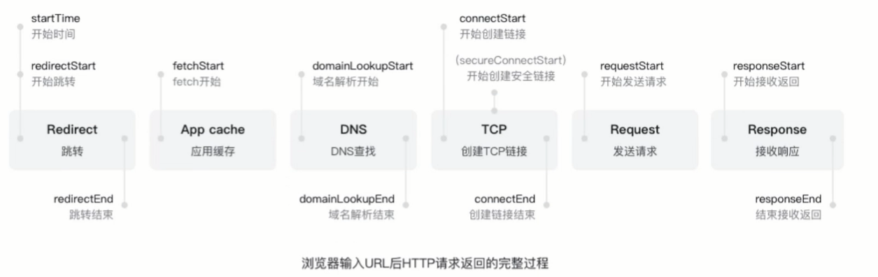 HTTP协议原理+实践Web开发工程师必学_ 图片描述