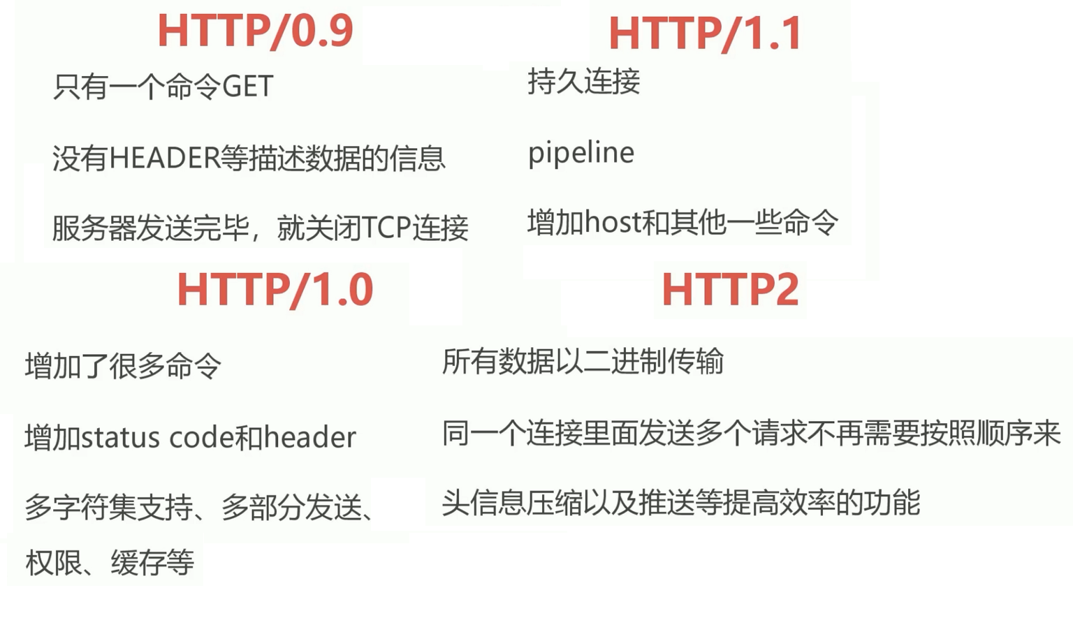 HTTP协议原理+实践Web开发工程师必学_ 图片描述