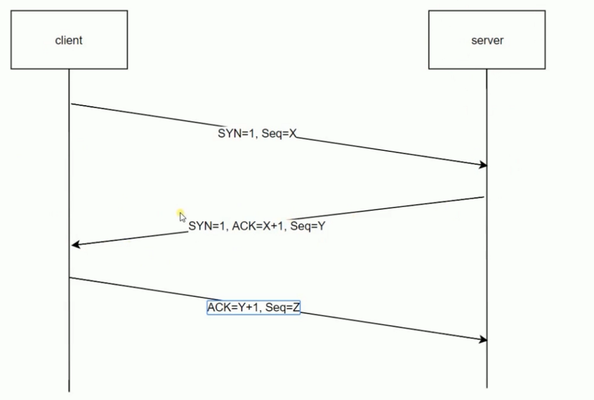 HTTP协议原理+实践Web开发工程师必学_ 图片描述
