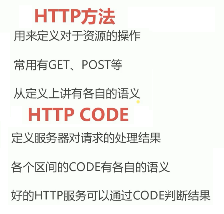 HTTP协议原理+实践Web开发工程师必学_ 图片描述