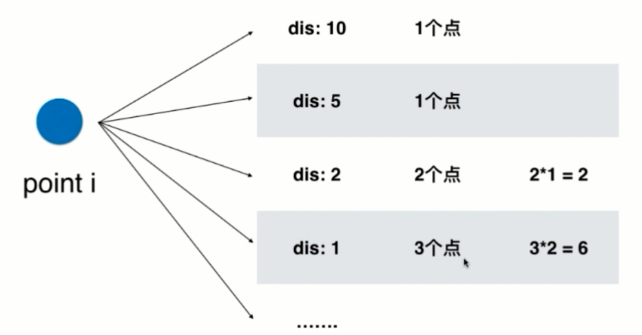 玩转算法面试之查找表相关问题_ 图片描述