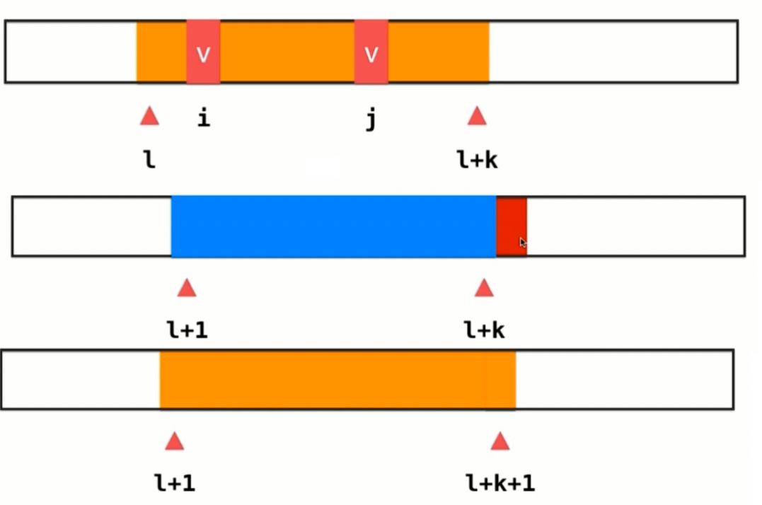 玩转算法面试之查找表相关问题_ 图片描述