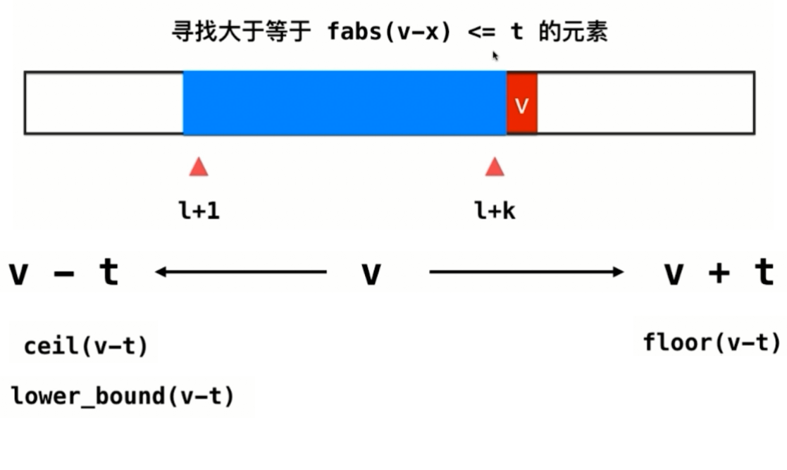 玩转算法面试之查找表相关问题_ 图片描述