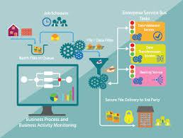 为什么学习大数据,大数据专家写给大数据分析学习者的10个理由