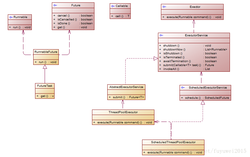 这里写图片描述