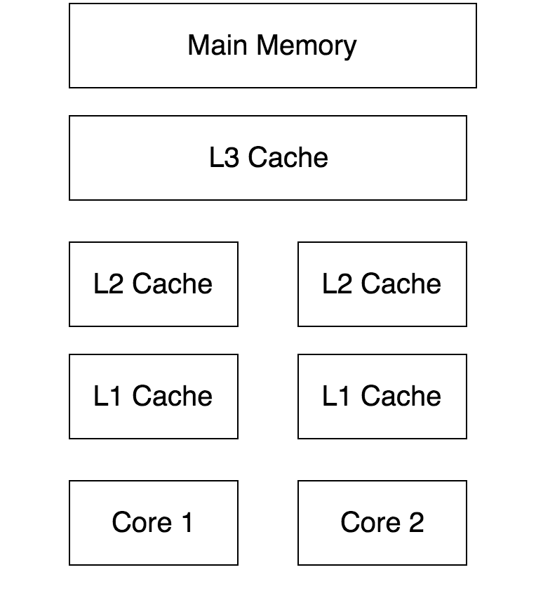 cpu-arch