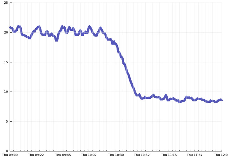 Box 迁移到 HHVM 实践