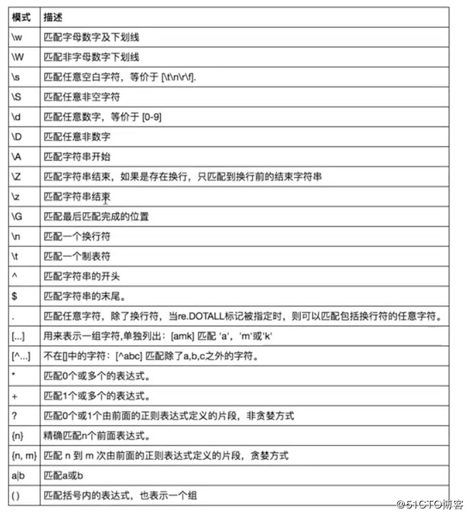 第五篇 Python常用的模块