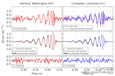 LIGO 的科学家们是如何使用 Python 语言的?