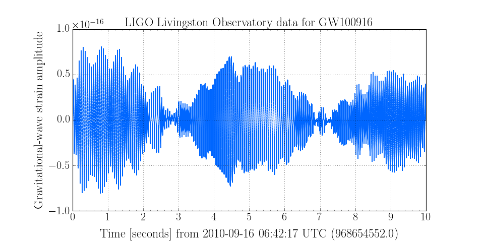 LIGO 用 Python 分析引力波数据