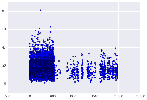 7 款 Python 可视化工具对比