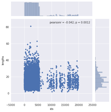 7 款 Python 可视化工具对比