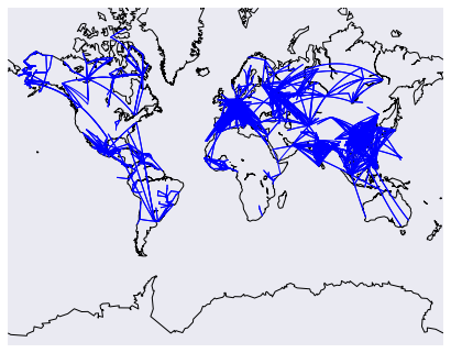 7 款 Python 可视化工具对比